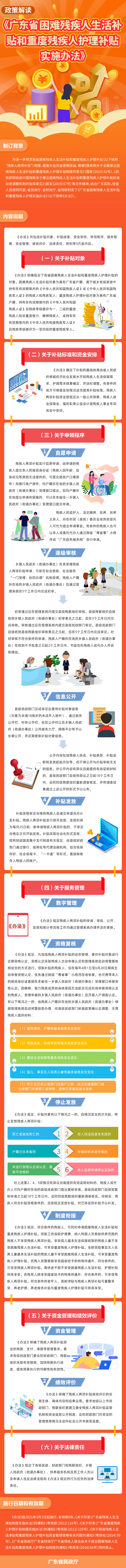 图解：老王论坛
 广东省财政厅 广东省残疾人联合会关于印发《广东省困难残疾人生活补贴和重度残疾人护理补贴实施办法》的通知.jpg